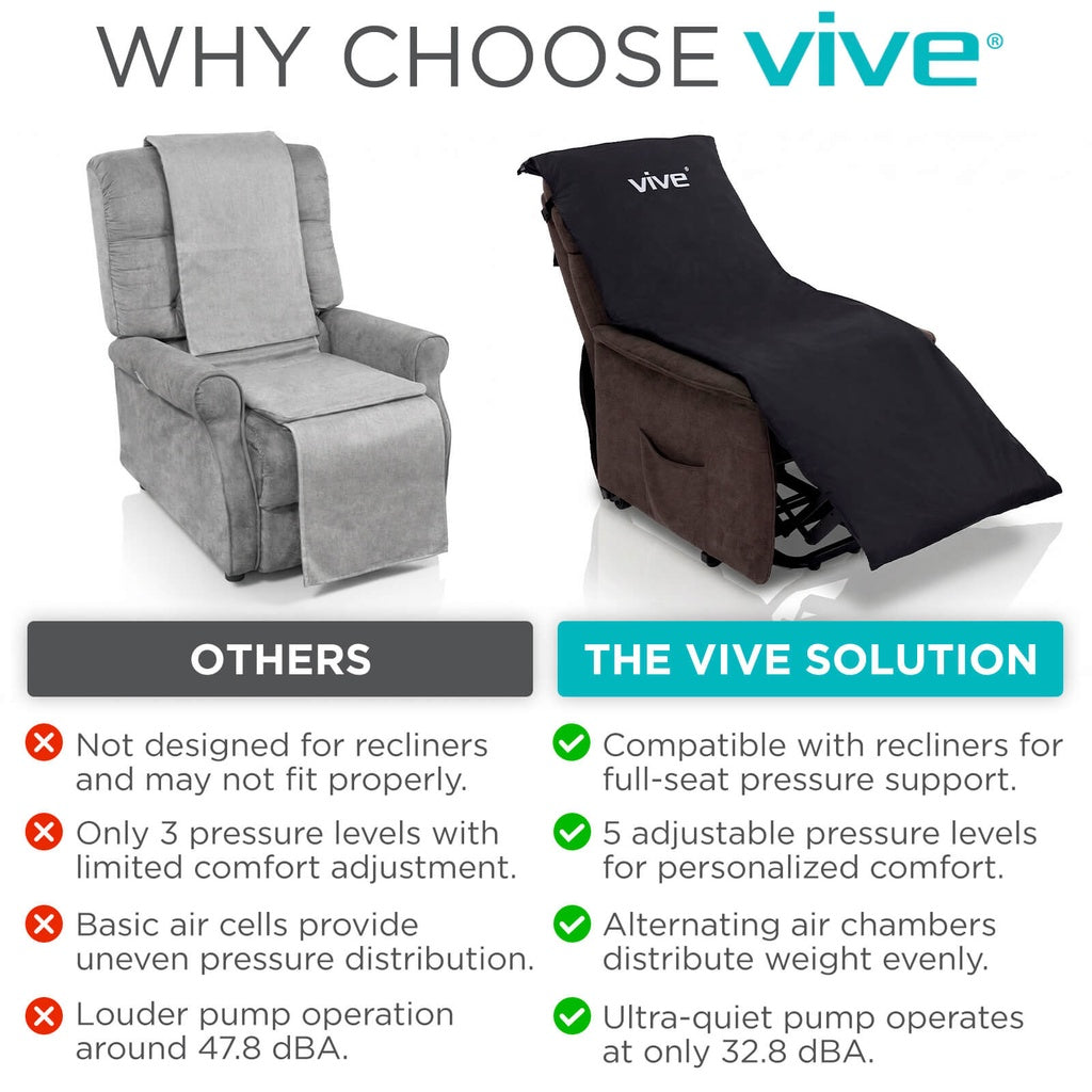 Alternating-Pressure Seat Pad With Pump For Pressure Relief - Hospital Beds & Accessories