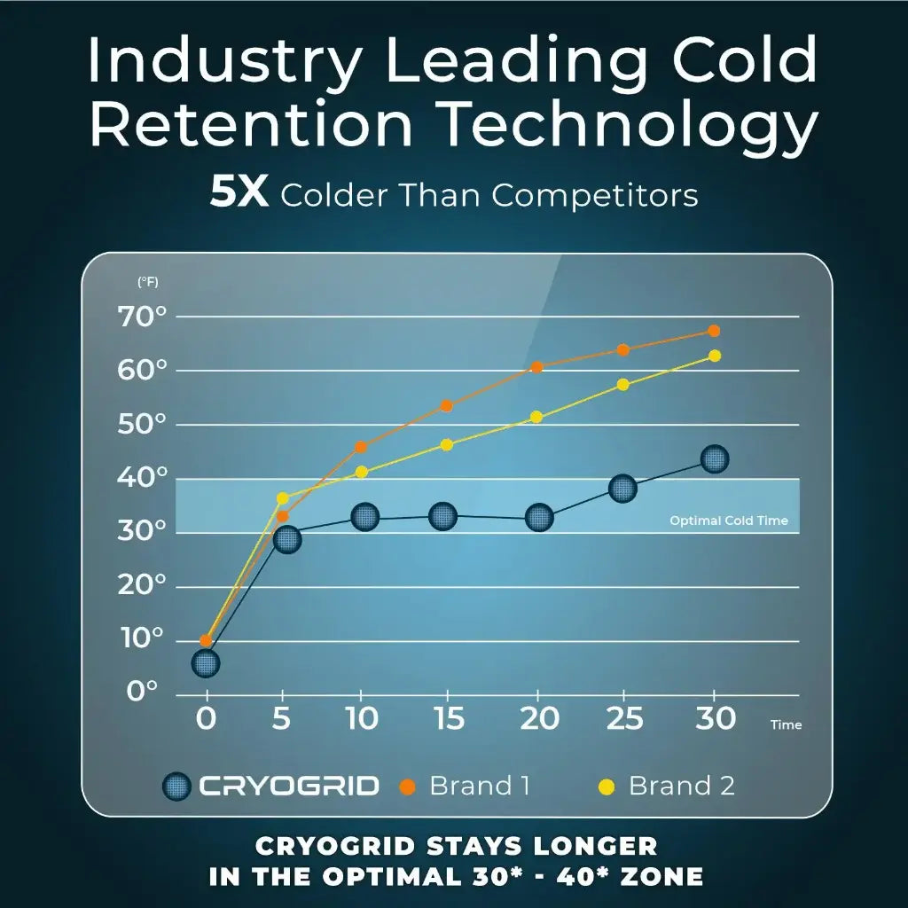 Cryogrid Cold-Therapy Wrist Wrap With Compression Support - Orthopedics & Bracing