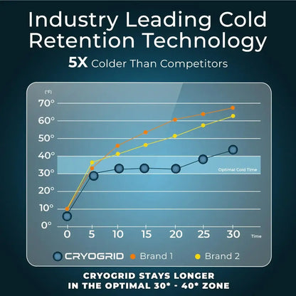 Cryogrid Cold-Therapy Wrist Wrap With Compression Support - Orthopedics & Bracing