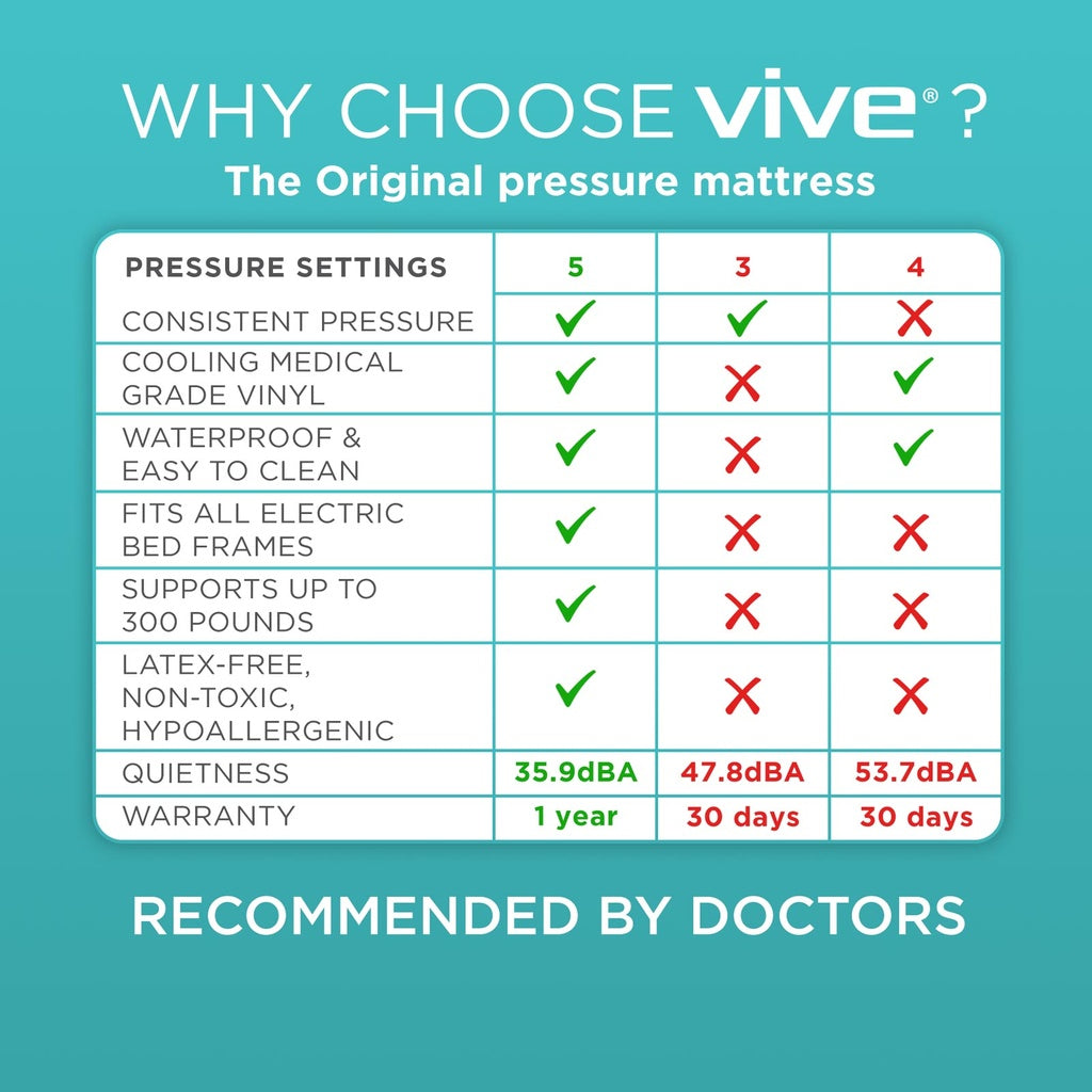 Low-Air-Loss 8-Inch Alternating-Pressure Mattress With Pump - Hospital Beds & Accessories