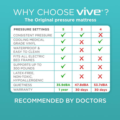 Low-Air-Loss 8-Inch Alternating-Pressure Mattress With Pump - Hospital Beds & Accessories