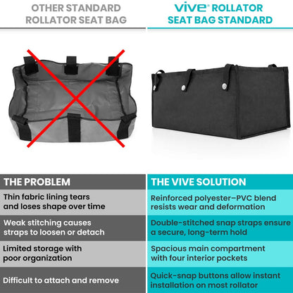 Under-Seat Rollator Storage Bag With Secure Attachment - Mobility & Transfer Equipment